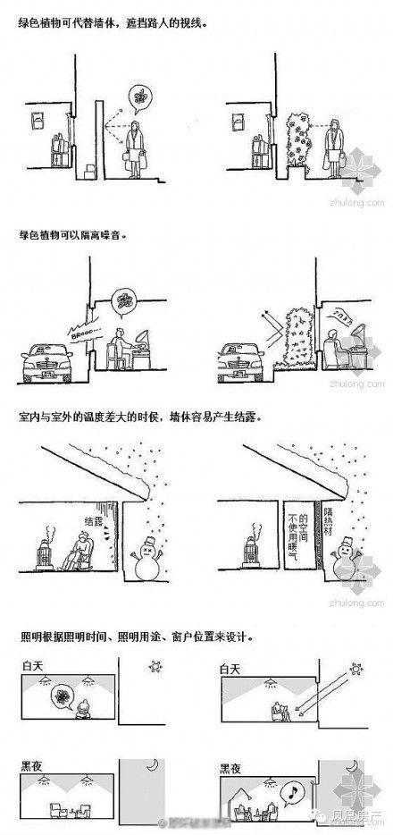 家庭裝修里不可不知的基礎(chǔ)建筑學(xué)